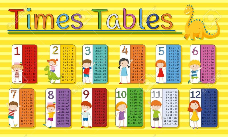 Image of Times Table Practise